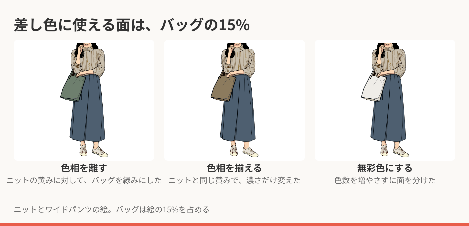 ニットとワイドパンツのコーデで、バッグの色だけを変えた3例。色相を離した例、色相を揃えて濃さを変えた例、無彩色にした例