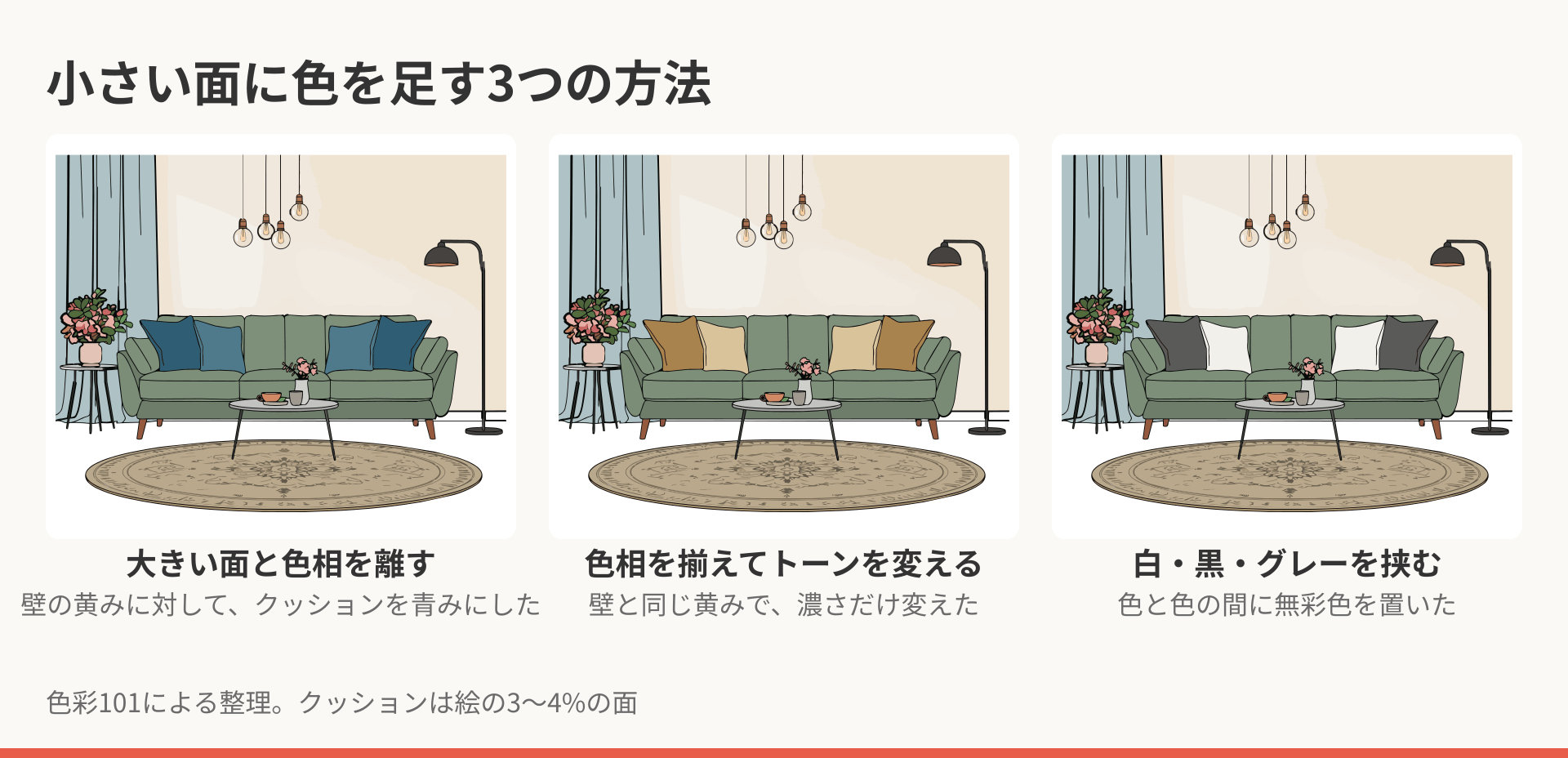 リビングのクッションの色を変えた3例。大きい面と色相を離した例、色相を揃えてトーンだけ変えた例、白とグレーの無彩色にした例