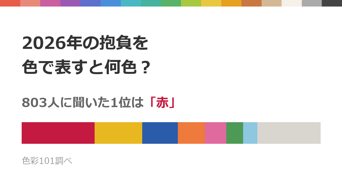 2026年の抱負を色で表すと何色？803人に聞いた1位は「赤」、2位は「黄色」