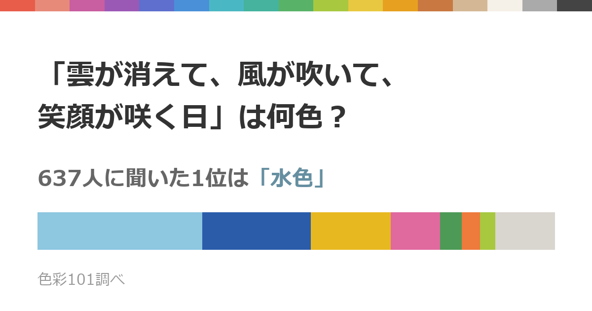 「雲が消えて、風が吹いて、笑顔が咲く日」は何色？637人の31.9%が「水色」と回答