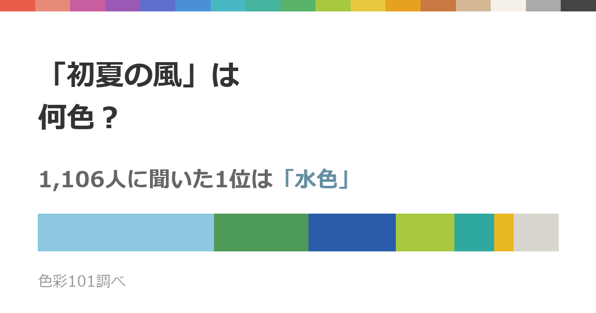 「初夏の風」は何色？1,106人の33.9%が「水色」と回答