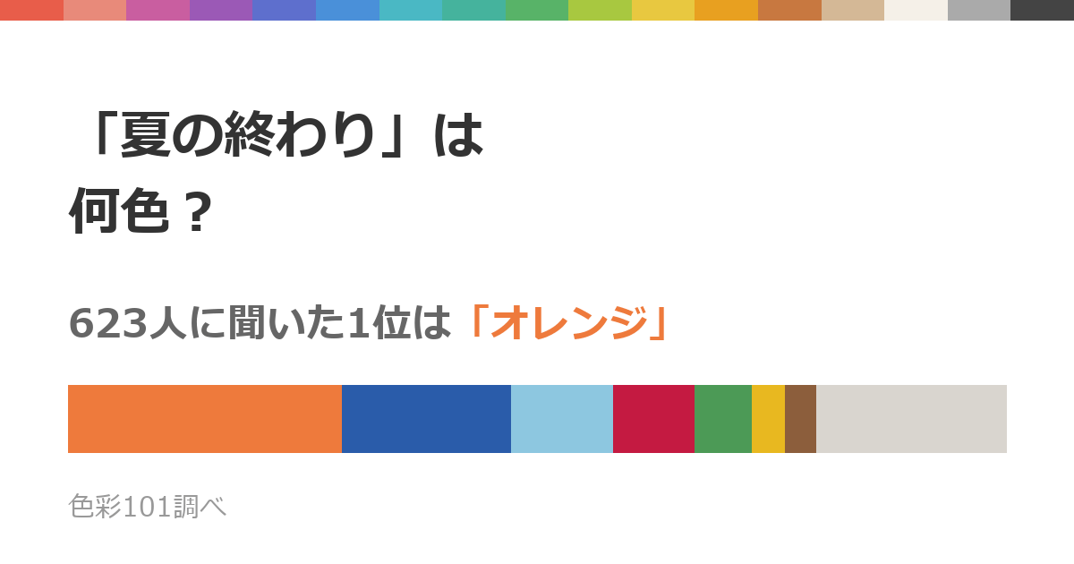 「夏の終わり」は何色？623人の29.2%が「オレンジ」と回答