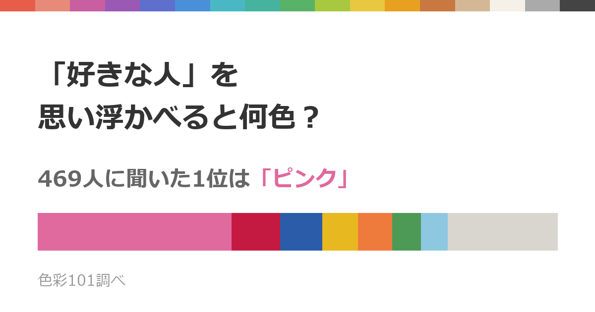 「好きな人」を思い浮かべると何色？469人の37.3%が「ピンク」と回答
