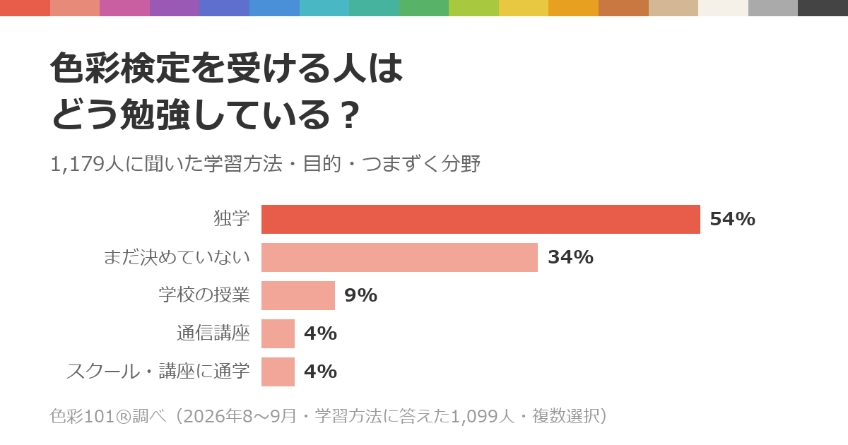 色彩検定を受ける人の学習方法・目的・つまずく分野 ― 1,179人に聞きました（2026年）