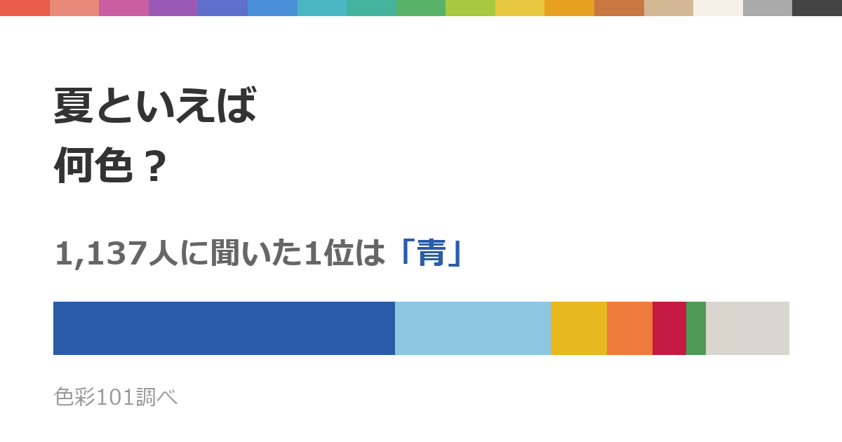 夏といえば何色？1,137人に聞いた1位は「青」、2位は「水色」