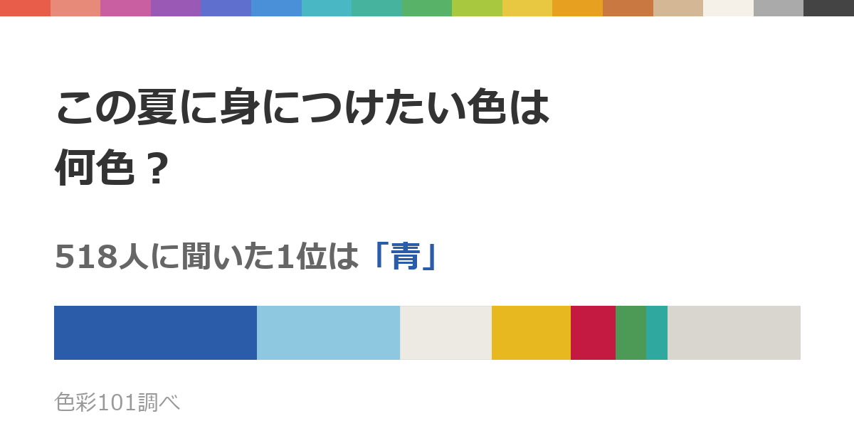 この夏に身につけたい色は何色？518人に聞いた1位は「青」、2位は「水色」