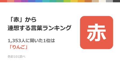 「赤」から連想する言葉ランキング——1,353人に聞いた1位は「りんご」
