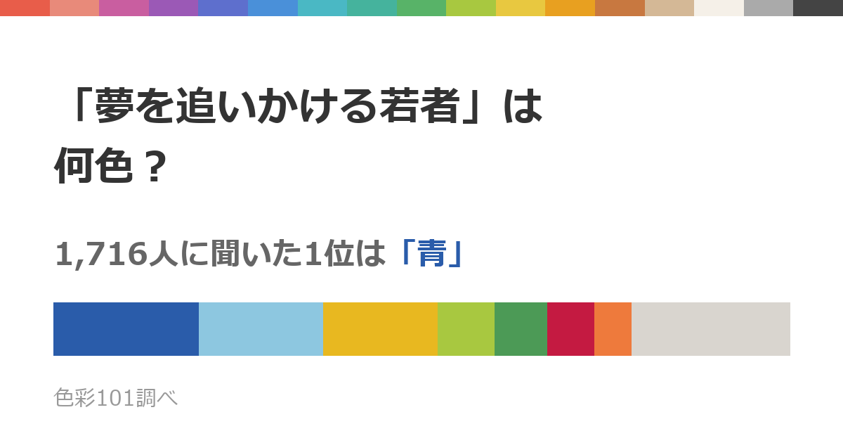 「夢を追いかける若者」は何色？1,716人に聞いた1位は「青」、2位は「水色」